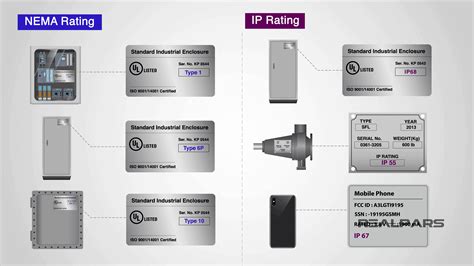 nema ip66 rating